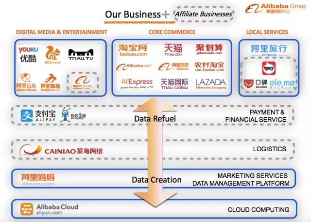 亚马逊助理的工作，如何实现多元化的收益途径？