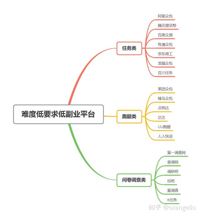 1000元起步，探索副业赚钱之道