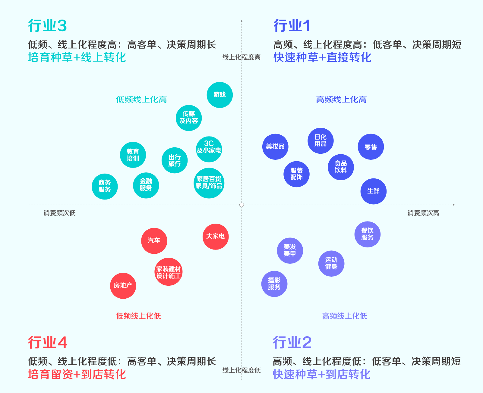 做什么建材生意赚钱多，行业洞察与策略分析