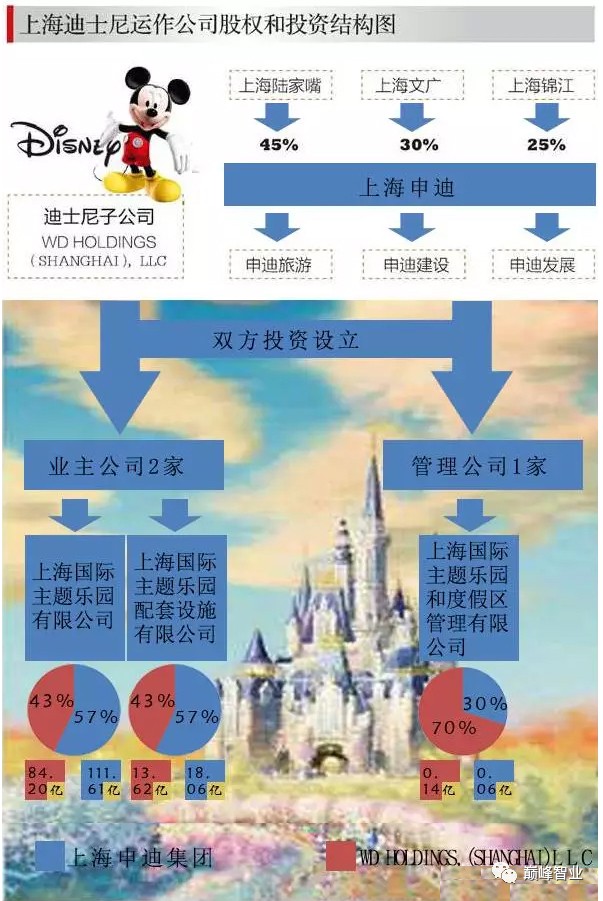 迪士尼乐园的商业帝国，揭秘内部最赚钱的生意