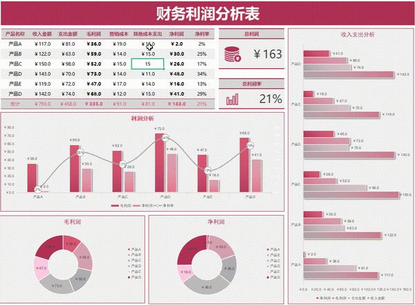 财务分析做什么好赚钱呢 财务分析做什么好赚钱呢女生