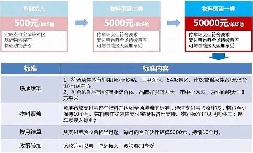 贸易繁荣时代，洞悉商机，掌握赚钱策略