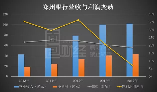 郑州销售行业的盈利潜力与趋势分析，什么销售最赚钱？