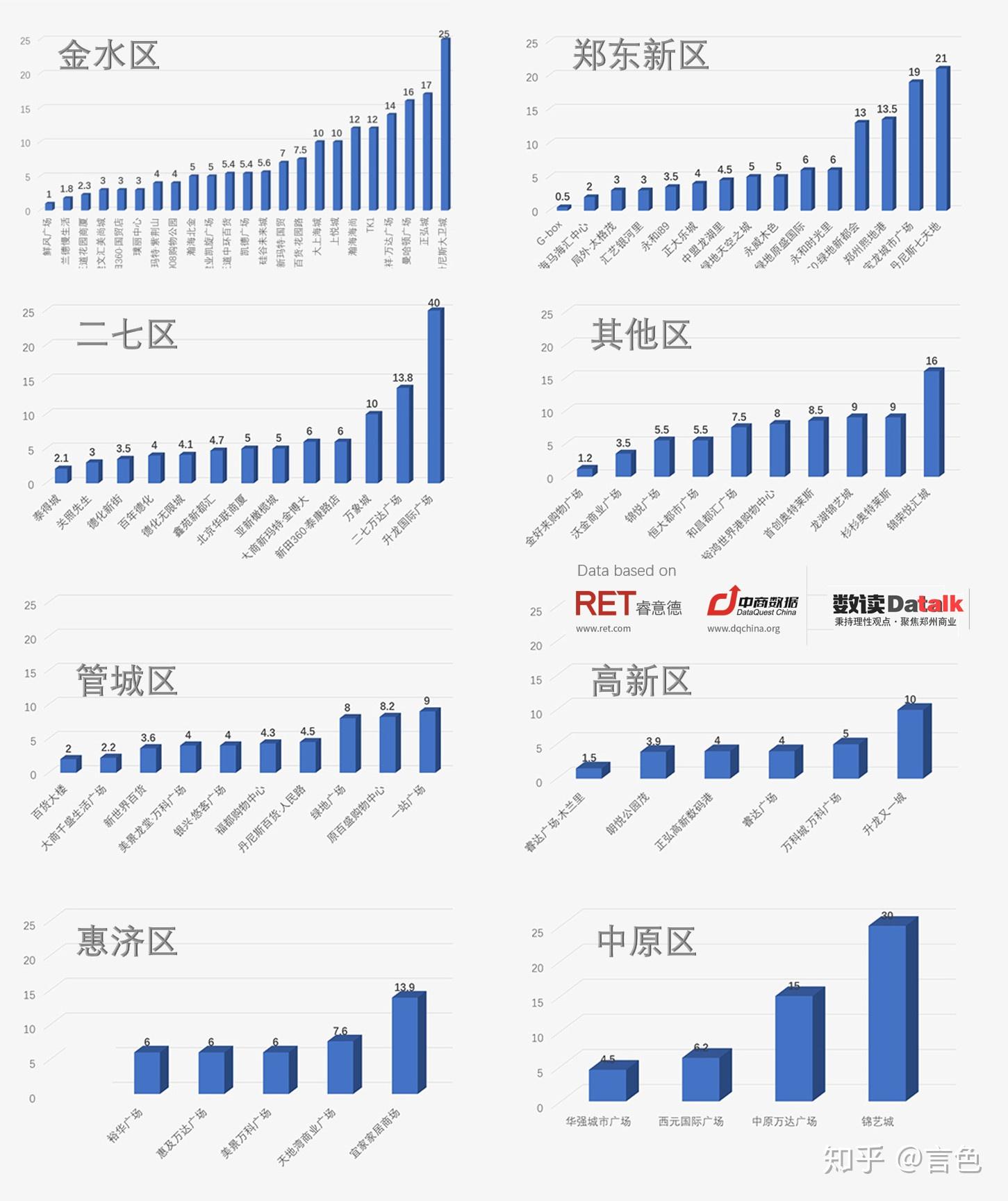 郑州销售行业的盈利潜力与趋势分析，什么销售最赚钱？