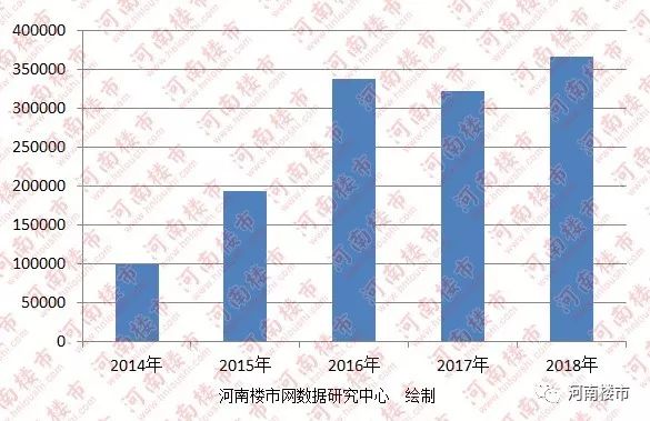 郑州销售行业的盈利潜力与趋势分析，什么销售最赚钱？