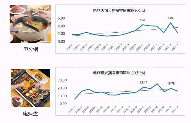 把握当下时代风潮，以正确方向实现影视圈收入的最大化，深化分析做何影视领域赚钱潜力巨大