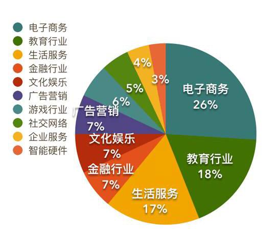 如今社会，做什么能够赚大钱？探究热门行业的商机与发展前景