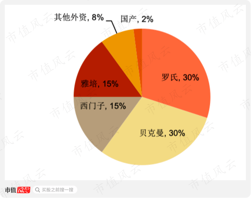 今后什么行业赚钱？行业趋势深度分析与策略性思考