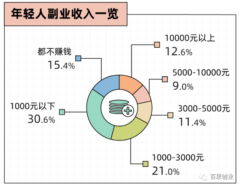 独居人士下班后兼职赚钱的多元路径探索