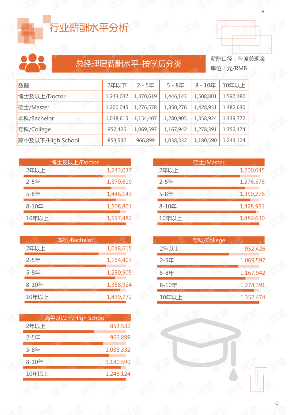 探寻机械领域之高端，开启收益的最大化道路 —— 探讨做哪些机械行业的项目能产生较高的利润回报与利润点效应更强