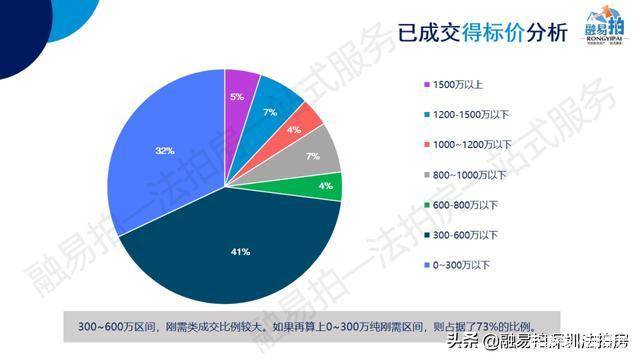 摆摊创收的饼子选择策略