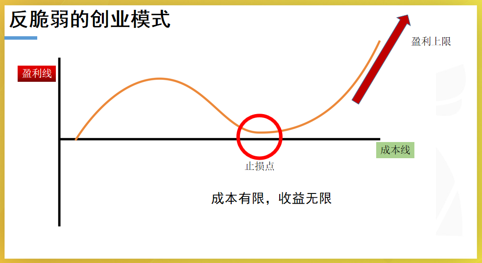 反向市场中的生意创新与赚钱之道探索