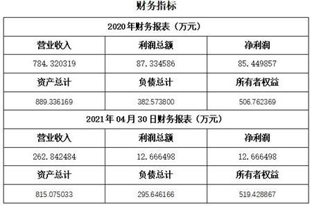 低投资高回报，小成本项目的盈利之路