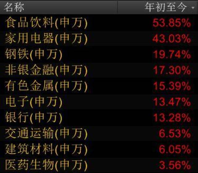 香港的热门高收入行业和创收秘诀探寻，求职富金的火热方式盘点与尝试起点阶梯浅谈