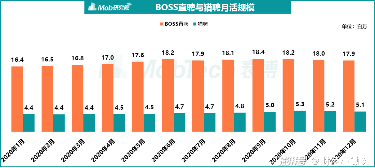 香港的热门高收入行业和创收秘诀探寻，求职富金的火热方式盘点与尝试起点阶梯浅谈