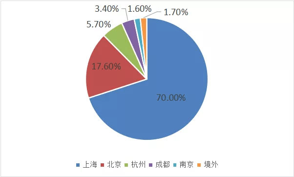 做完猎头后的致富路径，探寻多元收入来源