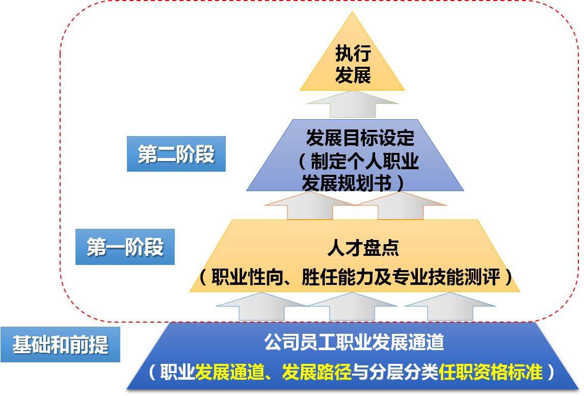 探寻高薪职业路径与经济发展新机遇