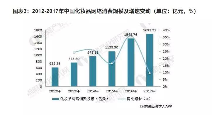 今年榆林最赚钱的产业与商机探索