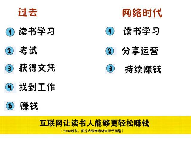 不会读书以后如何凭借多元技能实现赚钱之路