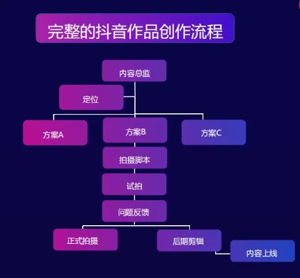 想在抖音做什么工作赚钱 在抖音做什么项目比较好