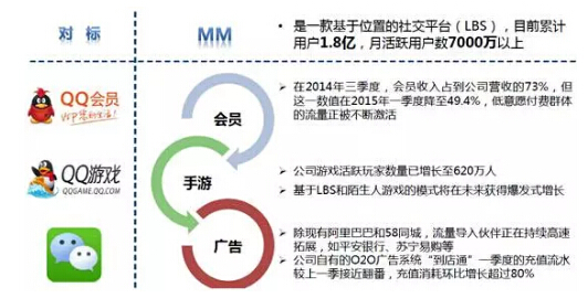 陌陌平台下的多元盈利路径探索