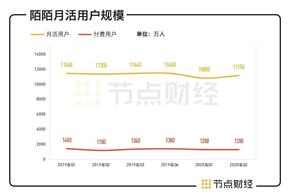 陌陌平台下的多元盈利路径探索