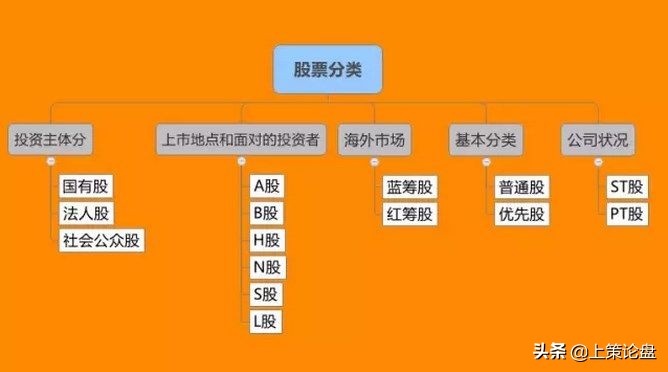 初学期货怎么赚钱 期货新手怎样做期货