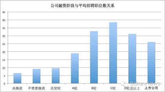 在公司做什么职业最赚钱 公司里做什么职位好