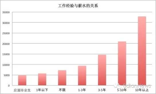 在公司做什么职业最赚钱 公司里做什么职位好