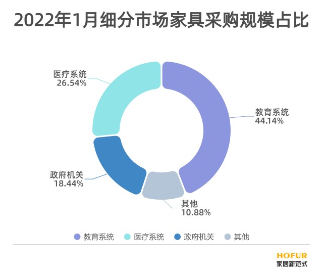 小件家具市场潜力巨大，创新与个性化设计引领赚钱新机遇