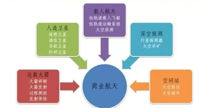 去航天做什么任务赚钱，探索宇宙与商业价值的交融