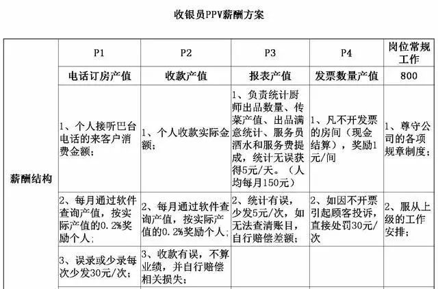 寻找更高薪酬的理想蓝图，白班工作的多元选择与策略