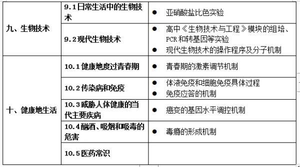 负面清单下的商机挖掘与财富探索