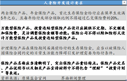 负面清单下的商机挖掘与财富探索