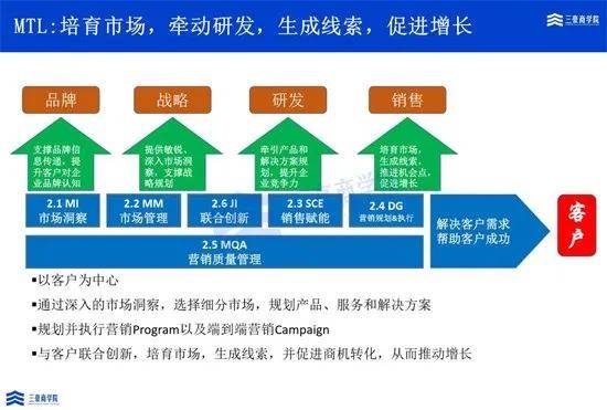 桃树商业价值深挖，多样业务战略驱动下的盈利机遇探索