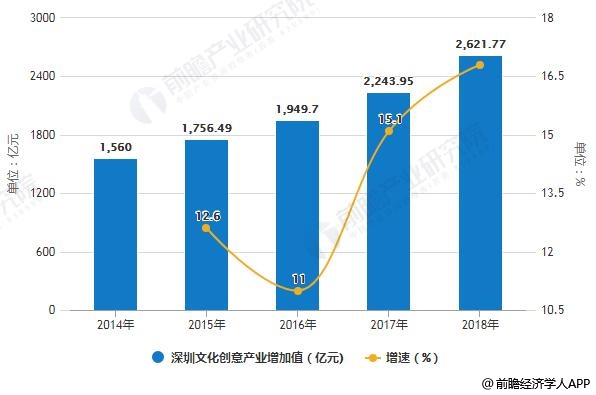 当下市场中创新烧饼产业的盈利模式与机遇