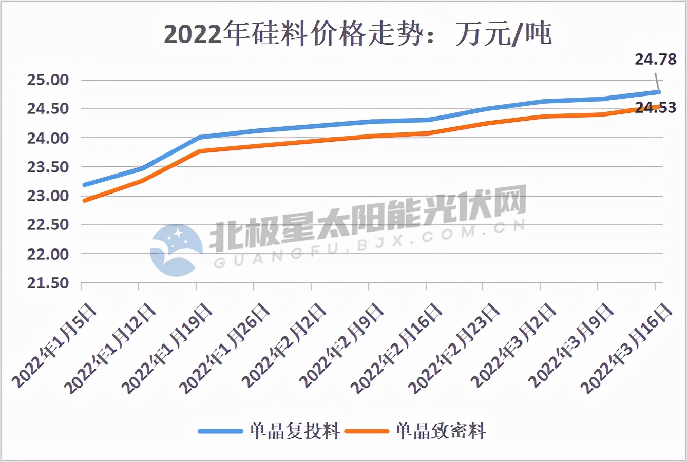 热钱涌入之选，揭秘新兴风口产业潜力走向2022风云产业综述