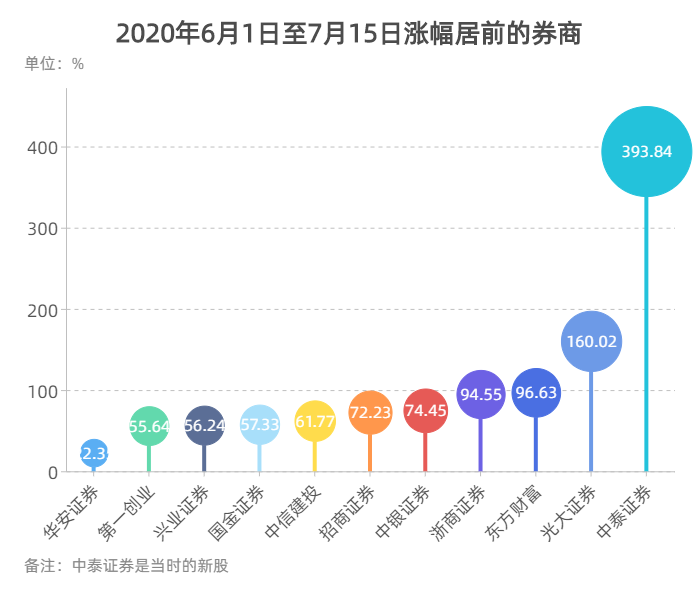 女生在券商行业中的职业路径与财富增长策略