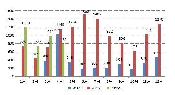 女生在券商行业中的职业路径与财富增长策略