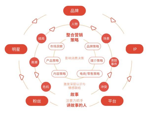 网店热门美食的探寻与销售策略