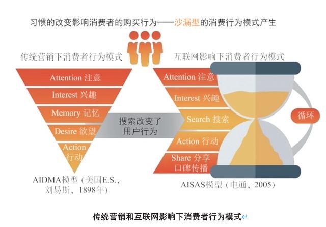 网店热门美食的探寻与销售策略