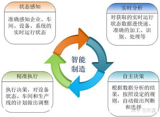 工厂做什么最容易赚钱，策略探讨与创新动力驱动要素研究