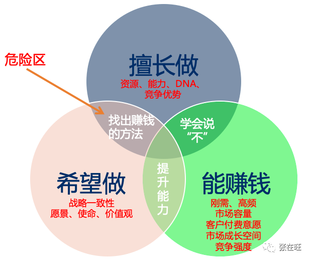 开荒前做什么赚钱多，策略、机遇与长期价值