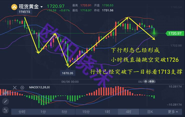 普通人士逐梦收入稳步提高之路在别处掀起财源澎湃的海面波涛并未捕捉到虎鲸的机会下做什么任务赚钱？看我们的拓展思维指引前行之路！