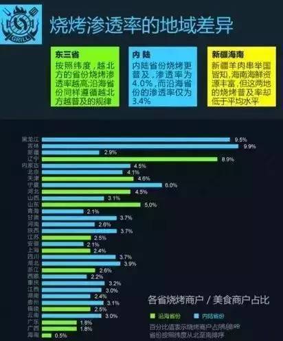 烧烤地推的商机挖掘与盈利策略探索