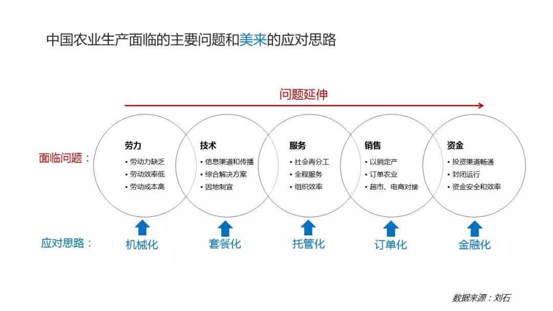 探讨胚子行业发展趋势，最赚钱的胚子业务模式展望与畅想