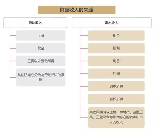 工人之路，探寻多元收入流的财富之道