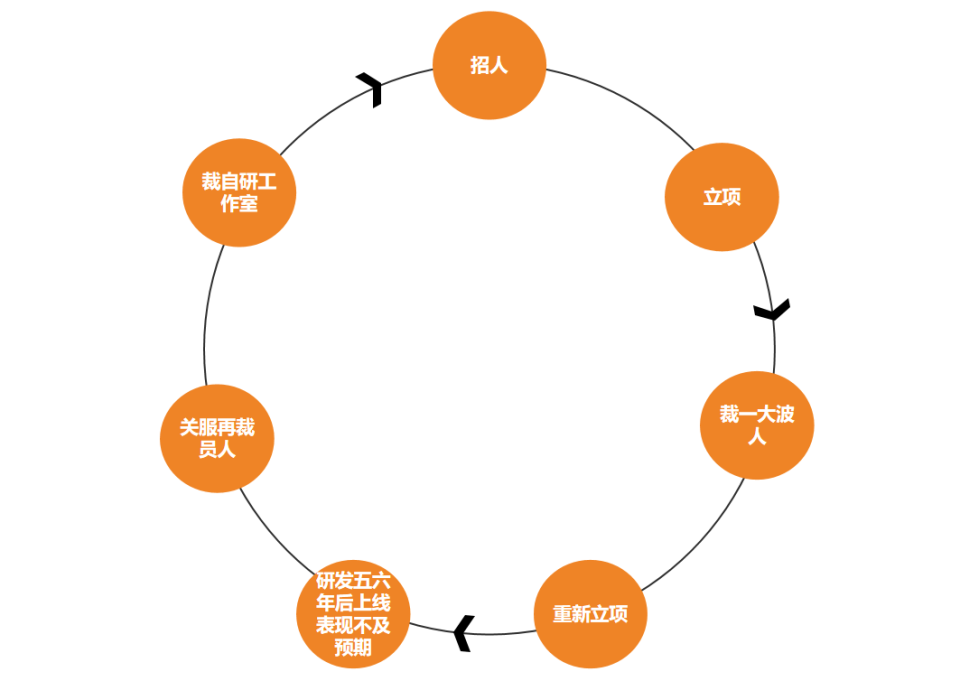 工人之路，探寻多元收入流的财富之道