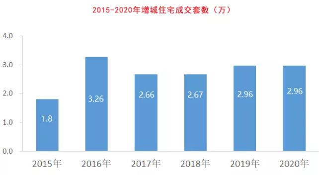 金华什么项目能赚钱？探究地区经济潜力与发展机遇