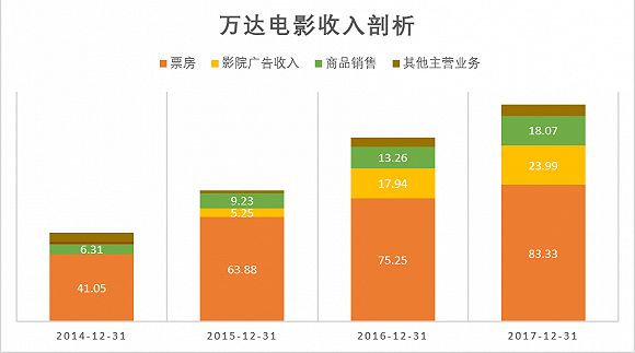 私人影院盈利模式的多元化探索，如何打开赚金大门？